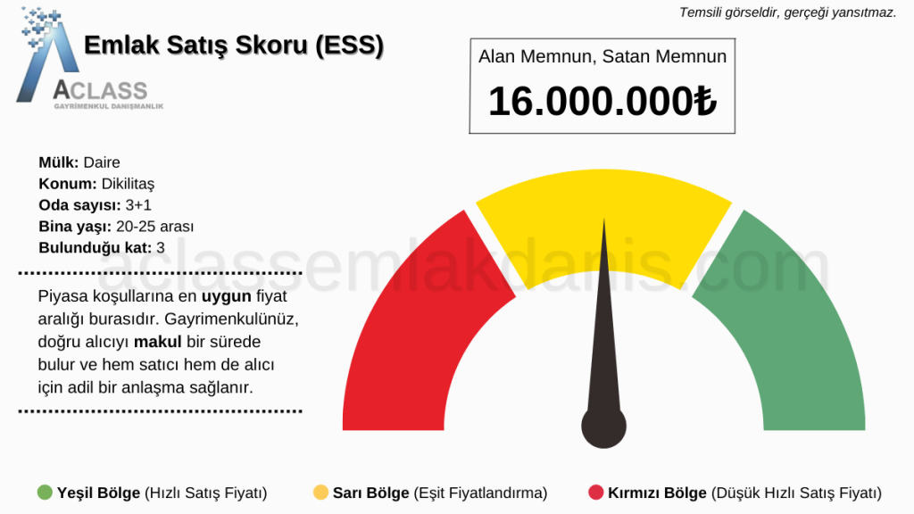 Emlak Satış Skoru ESS Alan Memnun Satan Memnun Emlak Satis Skoru ESS Alan Memnun Satan Memnun