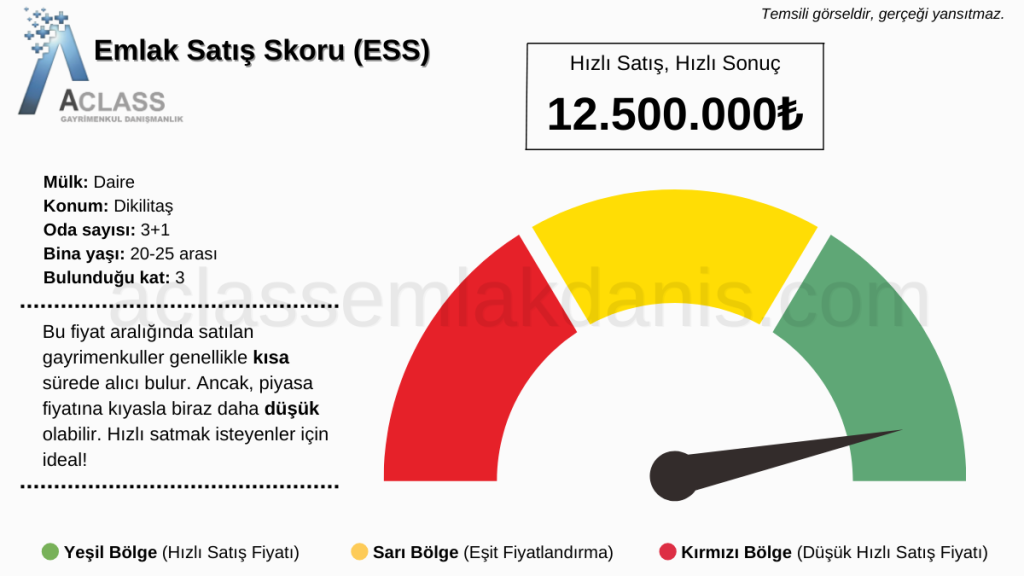 Emlak Satış Skoru ESS Hızlı Satış Hızlı Sonuç Emlak Satis Skoru ESS Hizli Satis Hizli Sonuc