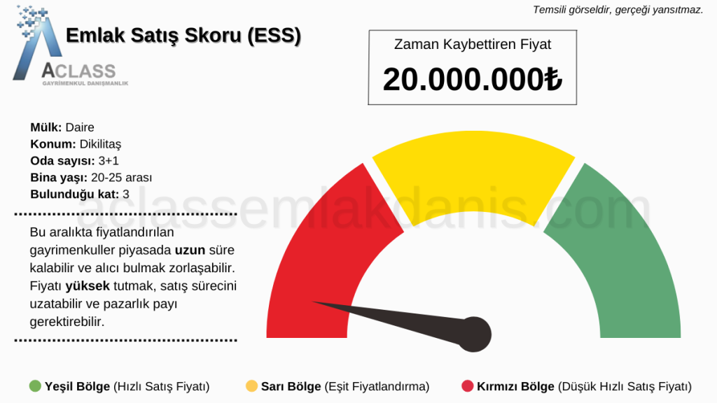 Emlak Satış Skoru ESS aclassemlakdanisgayrimenkul Emlak Satis Skoru ESS aclassemlakdanisgayrimenkul