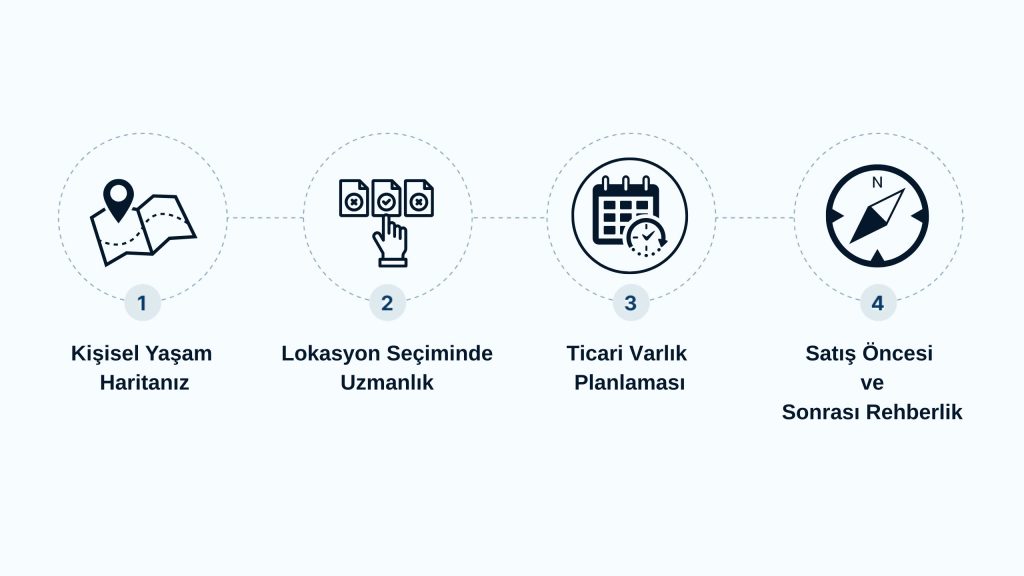 Eylem Planları Atölyesi 2 Eylem Plani Atolyesi
