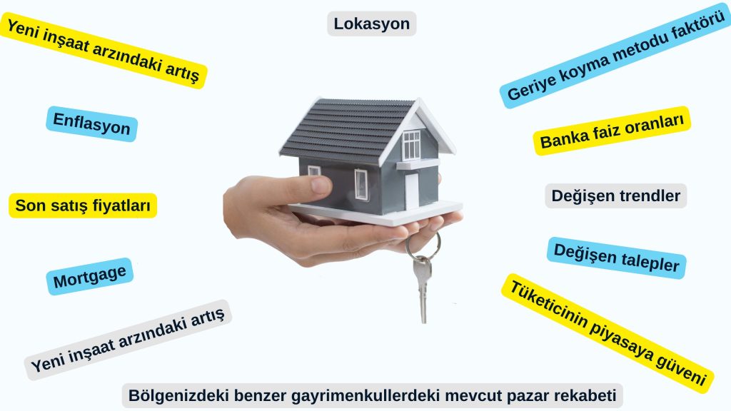 Ana Sayfa 5 luks konut gayrimenkul 1 1